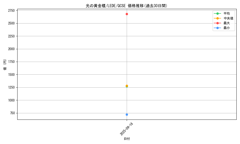card_874_series_1585_rarity_408_graph