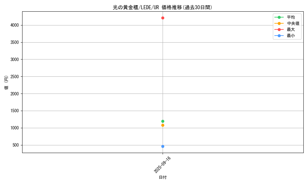 card_874_series_1585_rarity_7_graph