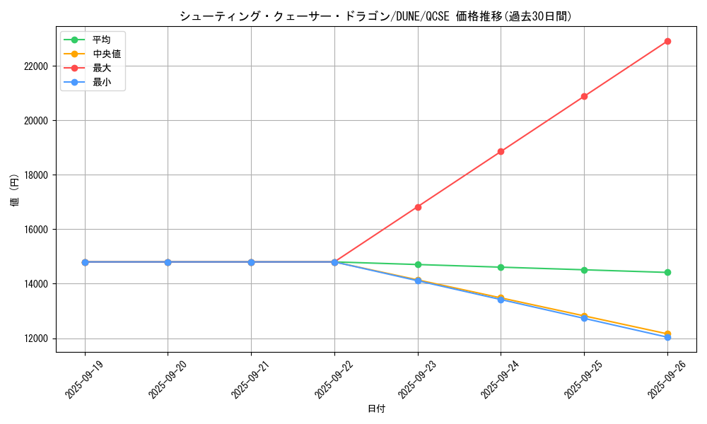 card_8766_series_2617_rarity_408_graph