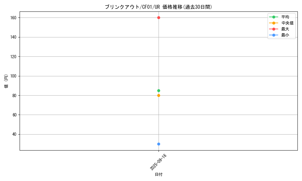 card_876_series_1019_rarity_7_graph