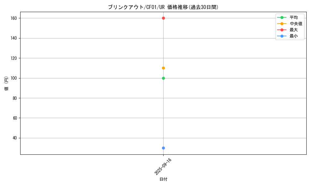 card_876_series_1019_rarity_7_graph