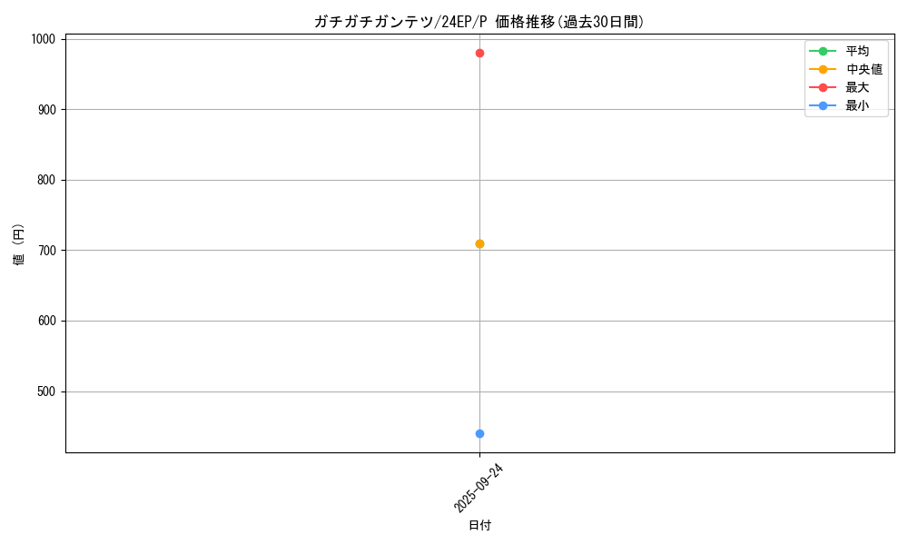 card_8772_series_12051_rarity_2_graph