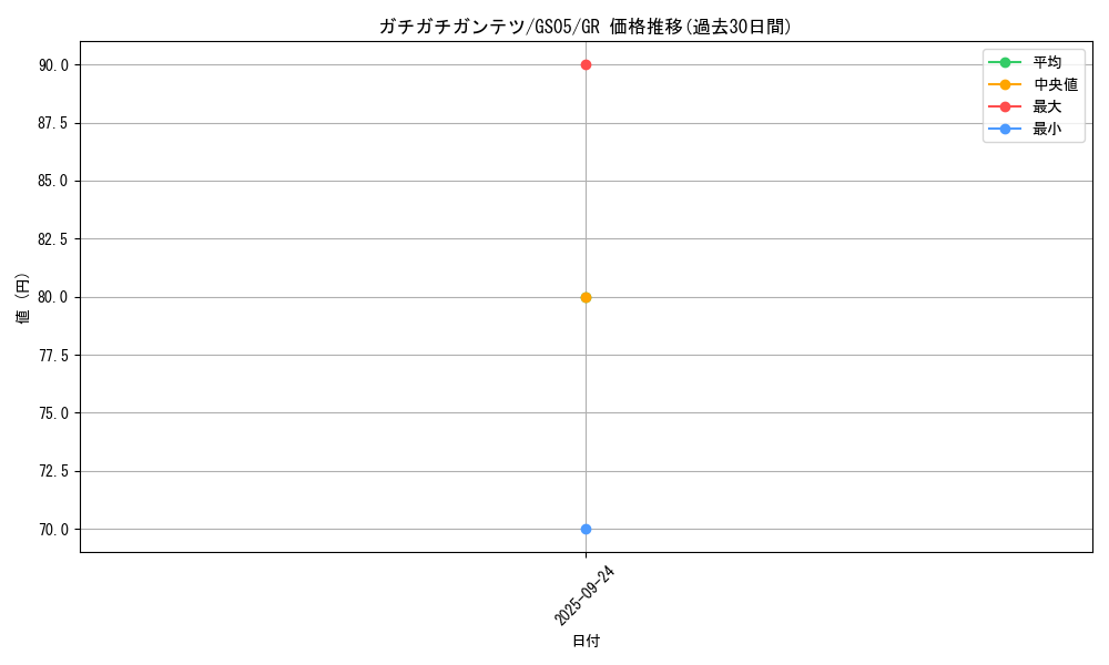 card_8772_series_19450_rarity_15190_graph