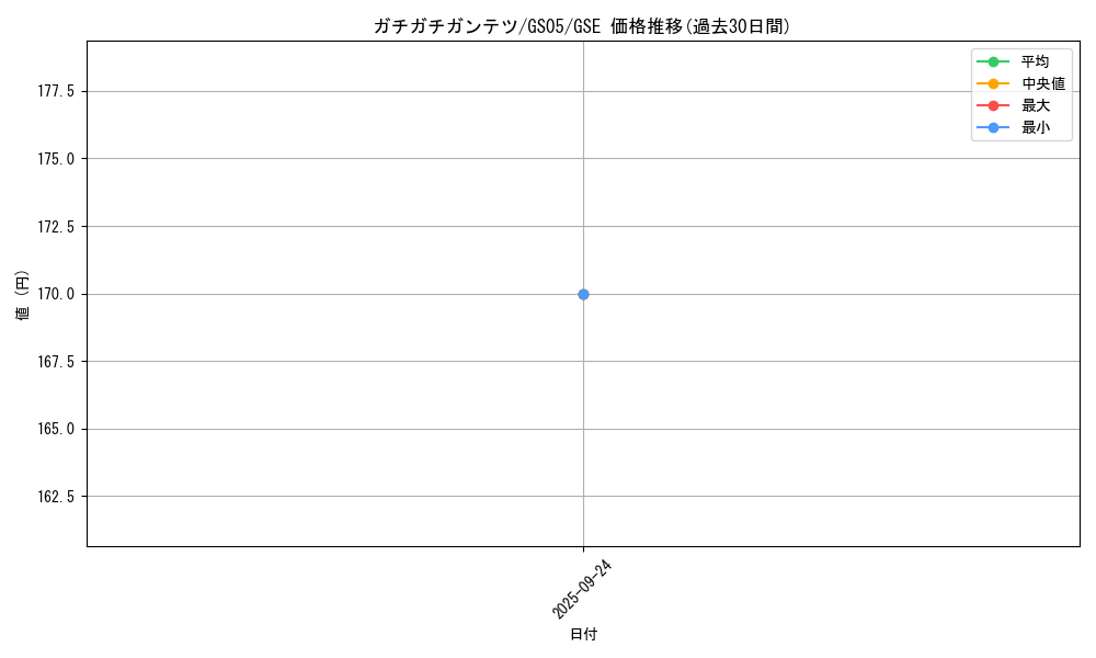 card_8772_series_19450_rarity_15191_graph