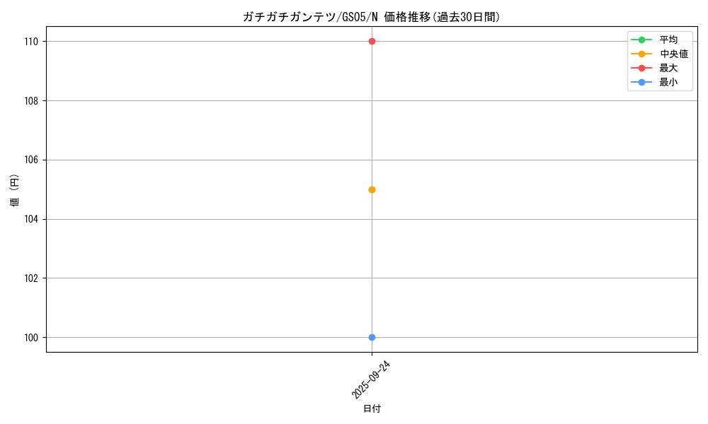 card_8772_series_19450_rarity_1_graph