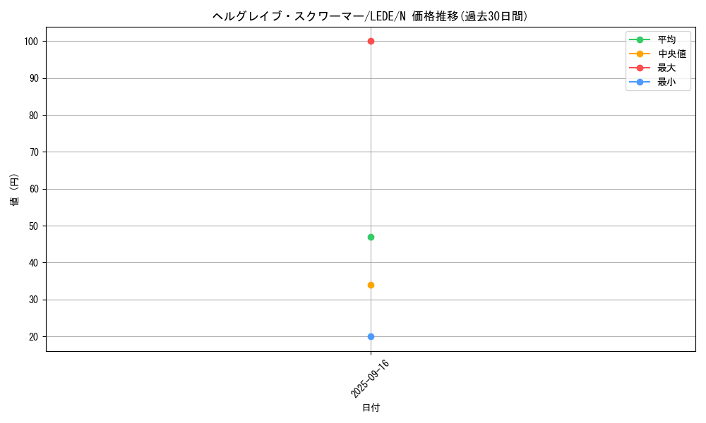 card_877_series_1581_rarity_1_graph