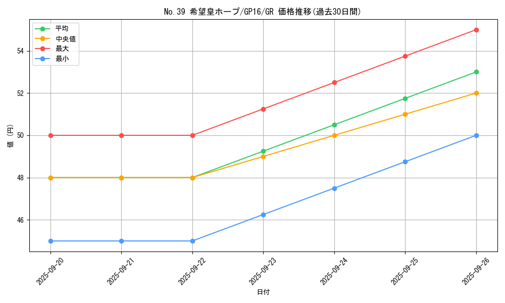 card_8780_series_15190_rarity_15190_graph