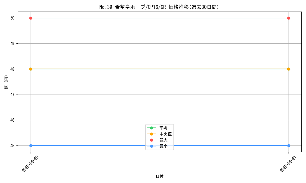 card_8780_series_15190_rarity_15190_graph