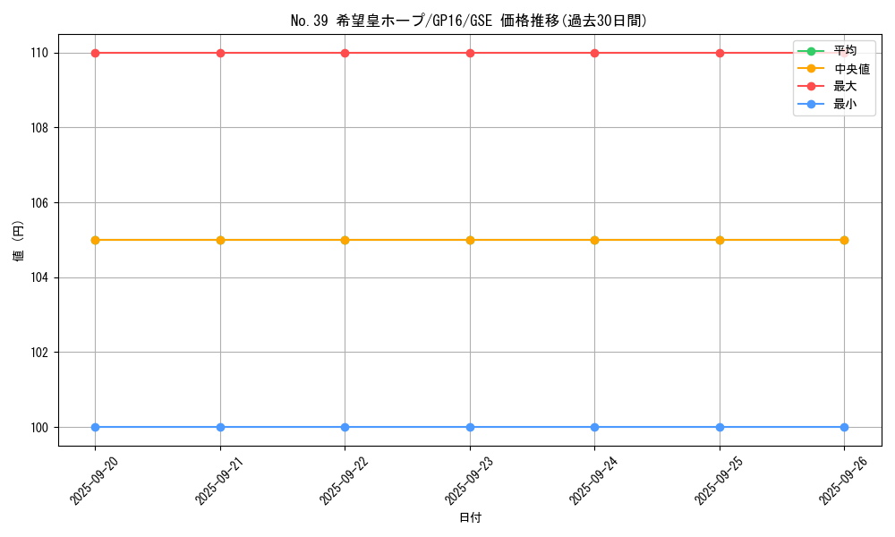 card_8780_series_15190_rarity_15191_graph