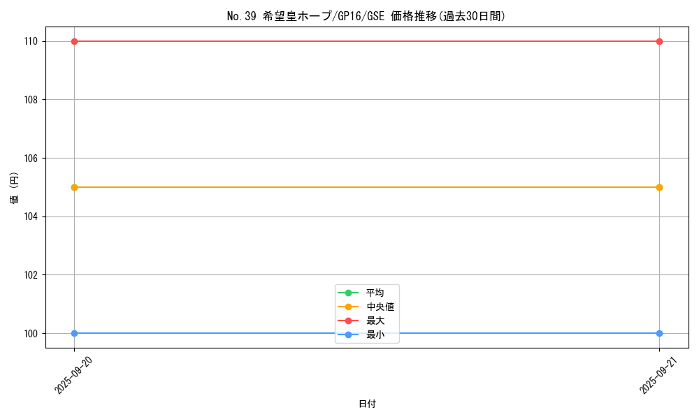 card_8780_series_15190_rarity_15191_graph