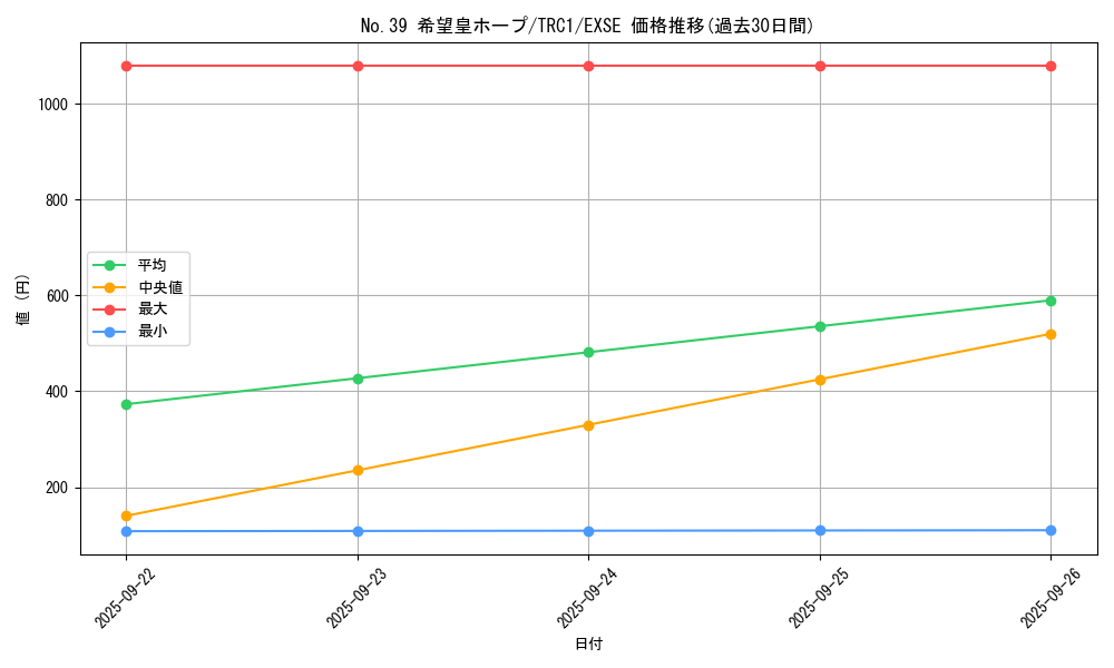 card_8780_series_16616_rarity_1021_graph
