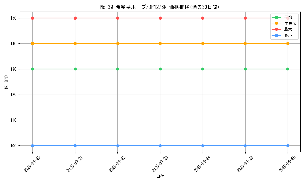 card_8780_series_19321_rarity_3_graph
