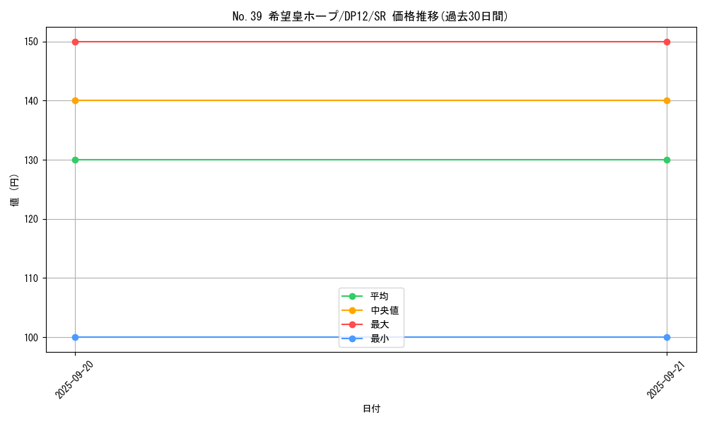 card_8780_series_19321_rarity_3_graph