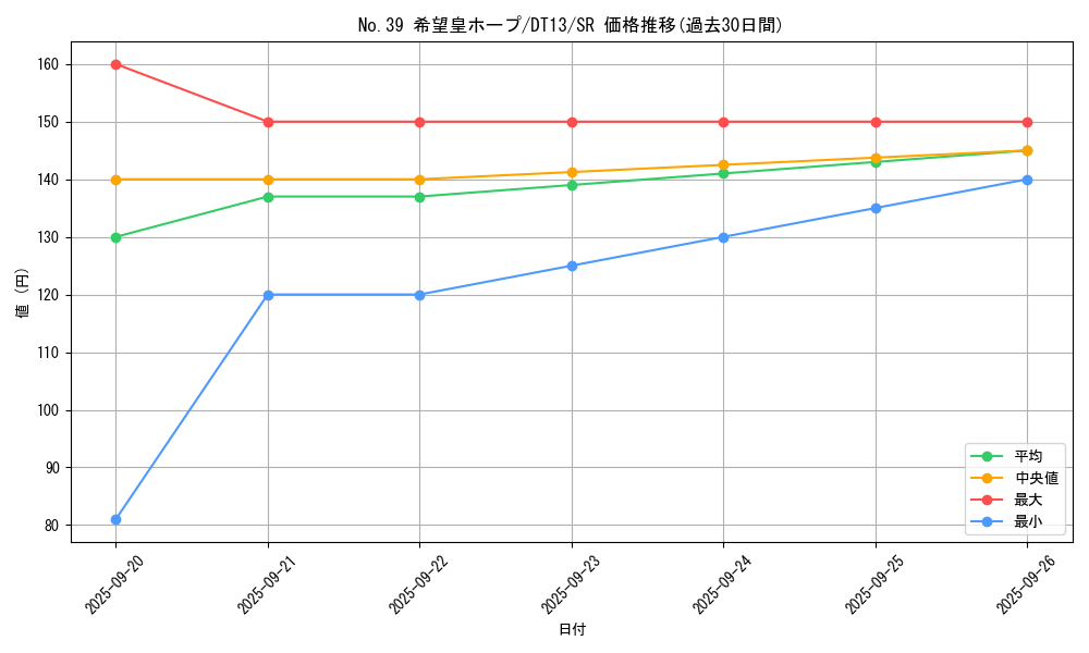 card_8780_series_19334_rarity_3_graph
