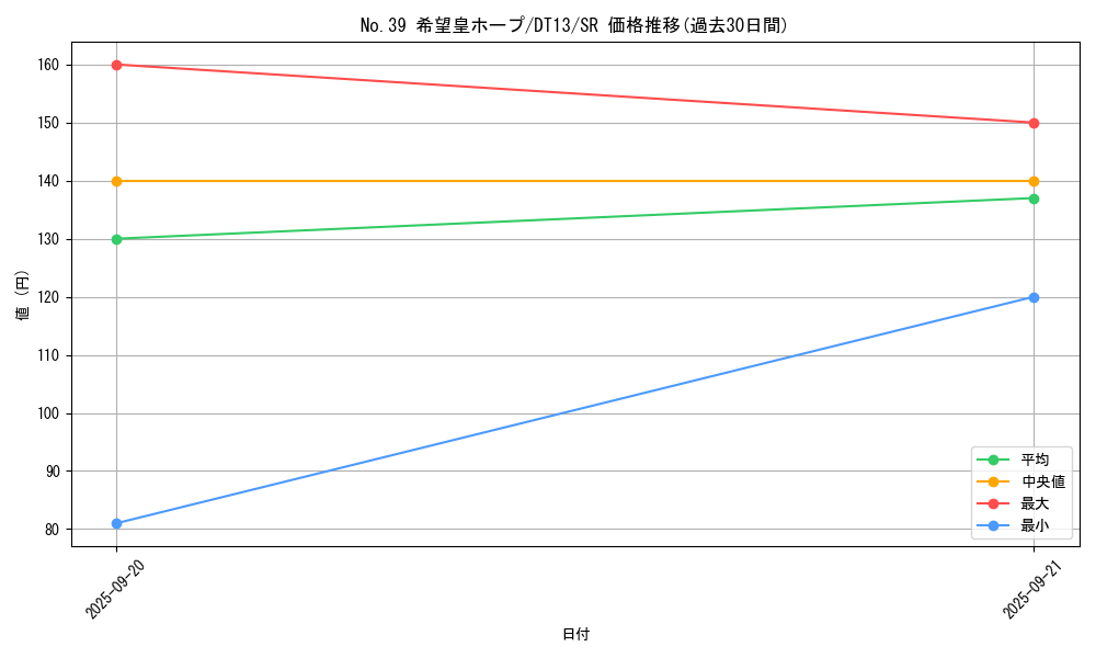 card_8780_series_19334_rarity_3_graph