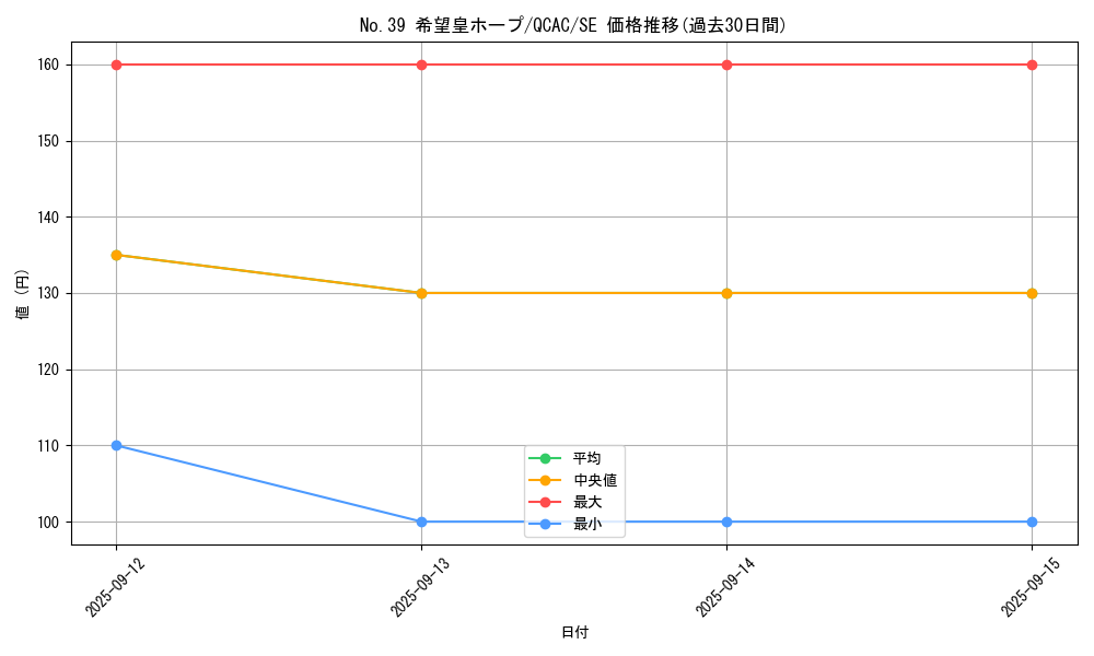 card_8780_series_2361_rarity_5_graph