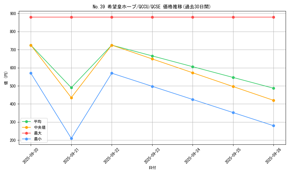 card_8780_series_2798_rarity_408_graph