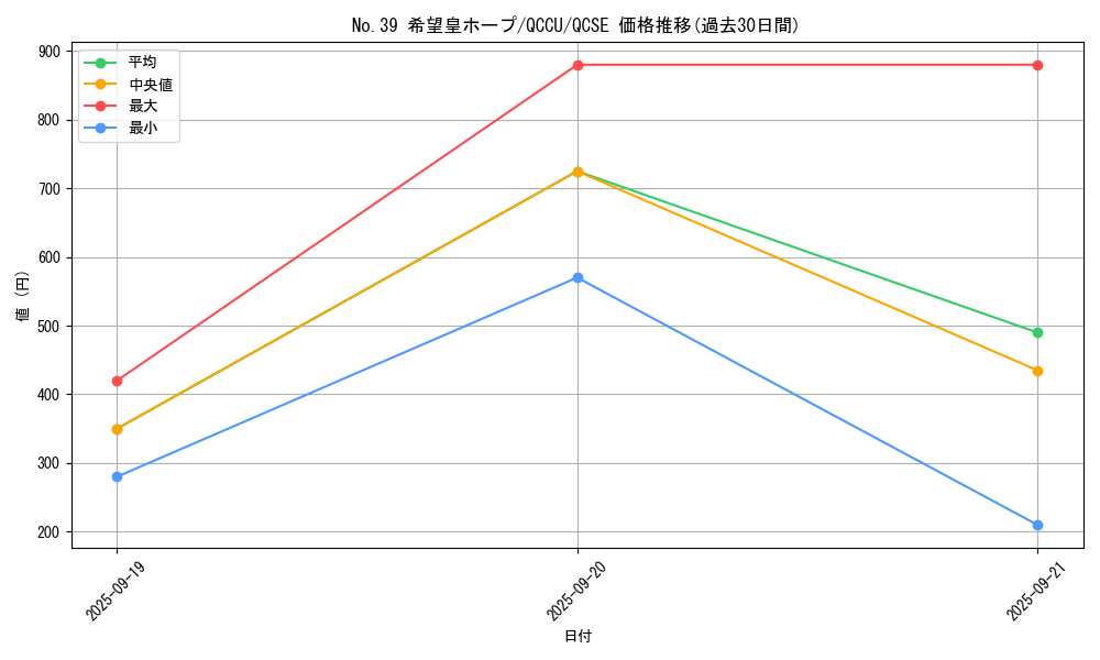 card_8780_series_2798_rarity_408_graph