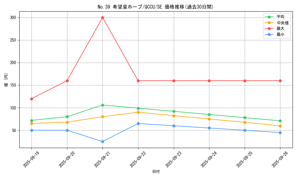 card_8780_series_2798_rarity_5_graph