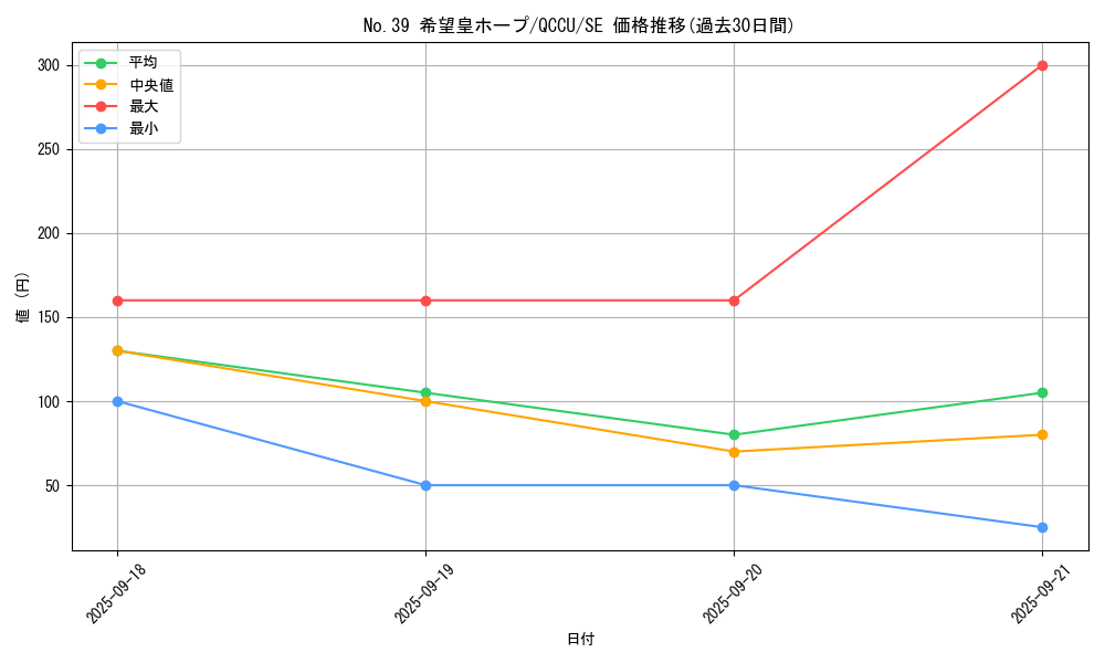 card_8780_series_2798_rarity_5_graph