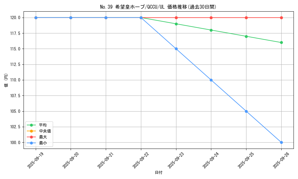 card_8780_series_2798_rarity_77_graph