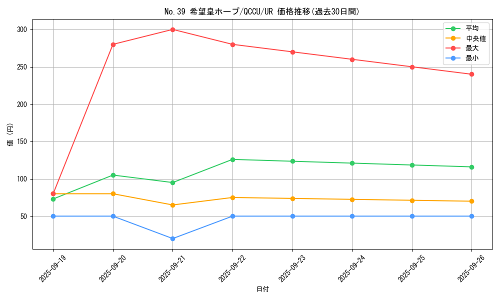 card_8780_series_2798_rarity_7_graph