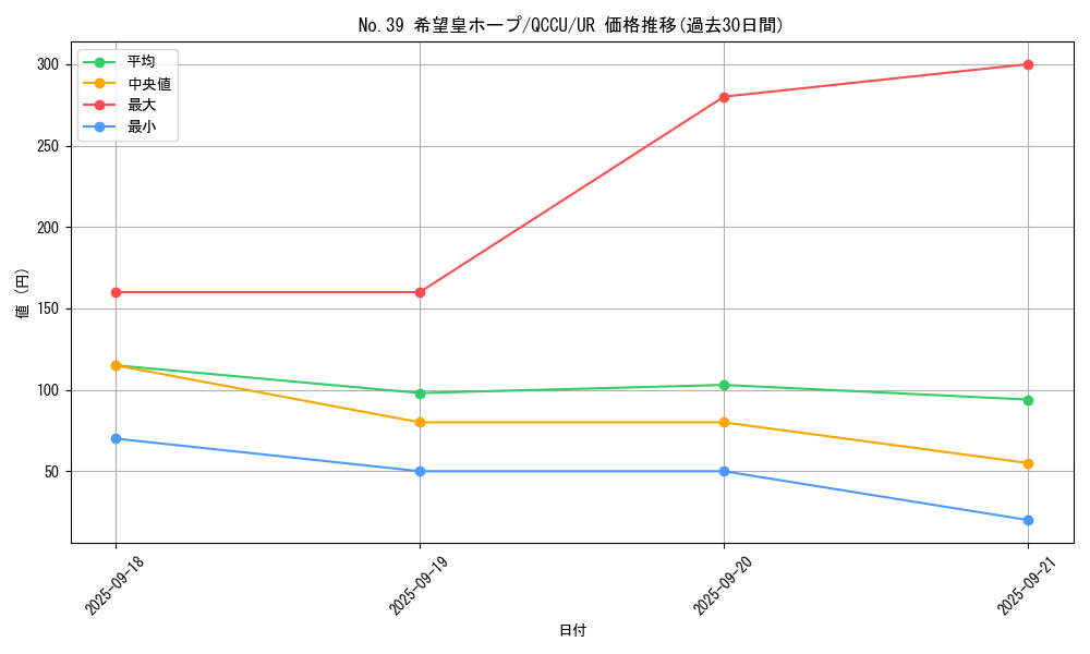 card_8780_series_2798_rarity_7_graph