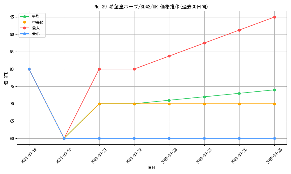 card_8780_series_5443_rarity_7_graph