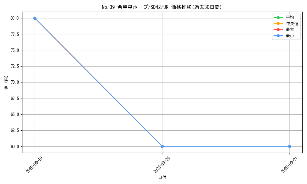 card_8780_series_5443_rarity_7_graph