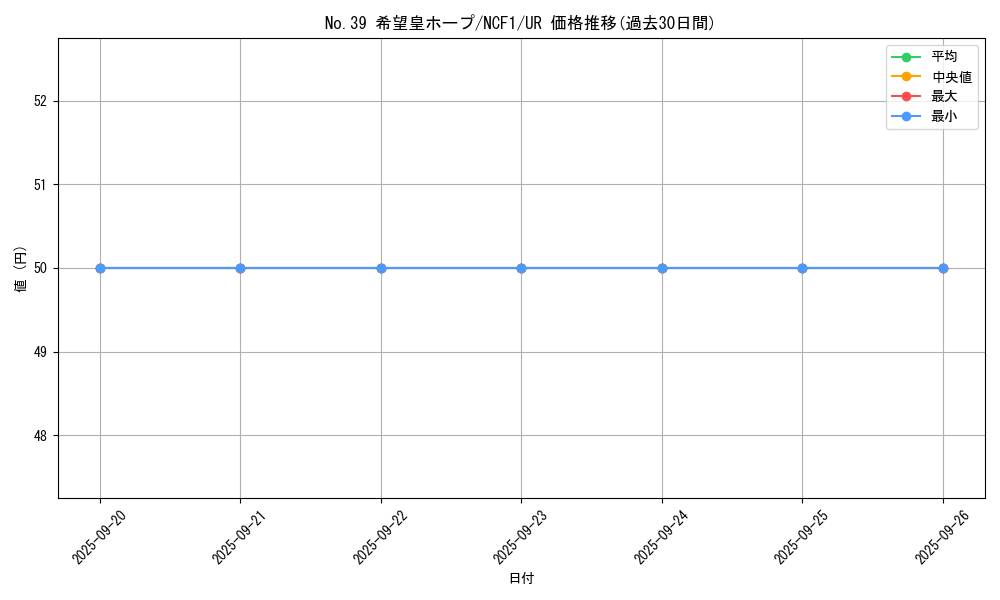 card_8780_series_7049_rarity_7_graph