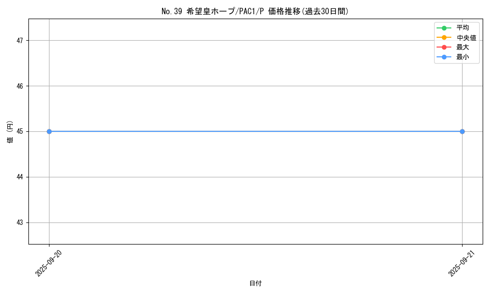 card_8780_series_7610_rarity_2_graph