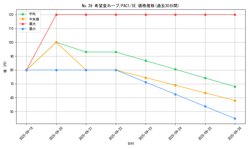 card_8780_series_7610_rarity_5_graph