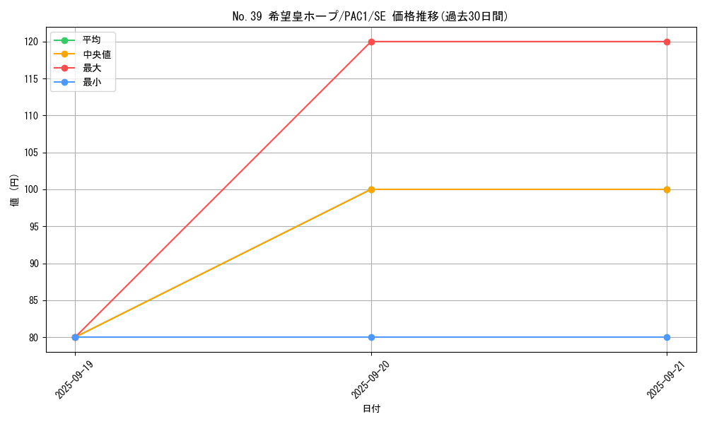 card_8780_series_7610_rarity_5_graph