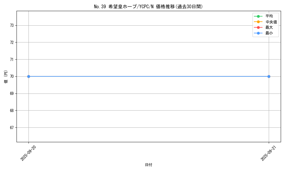 card_8780_series_9643_rarity_1_graph