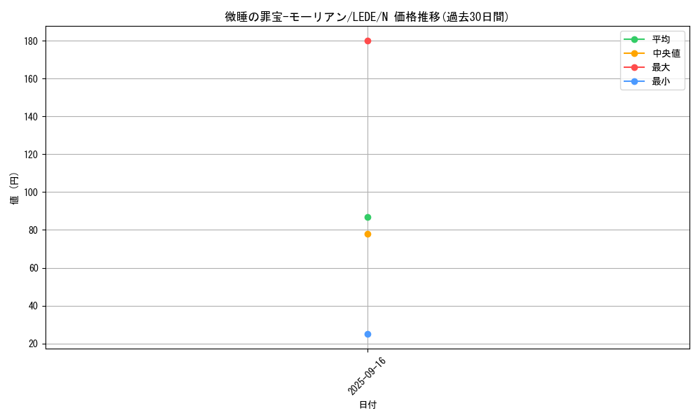 card_879_series_1581_rarity_1_graph