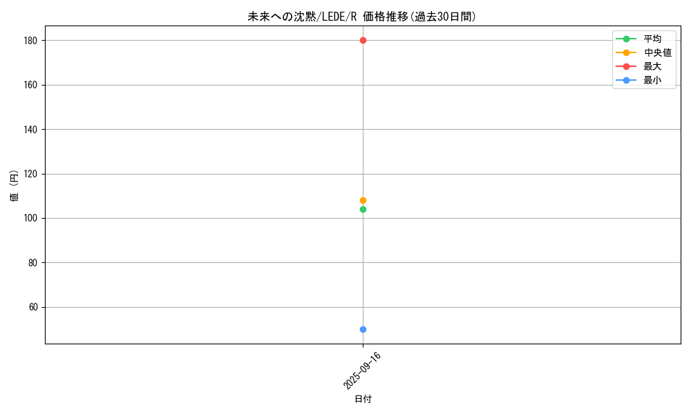 card_880_series_1581_rarity_62_graph