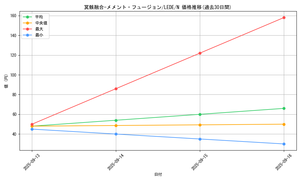 card_881_series_1581_rarity_1_graph