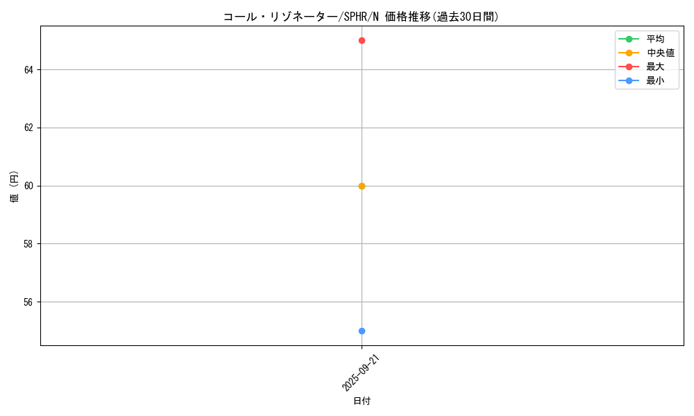 card_8822_series_14574_rarity_1_graph