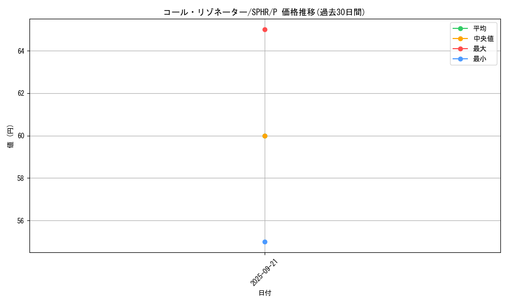 card_8822_series_14574_rarity_2_graph