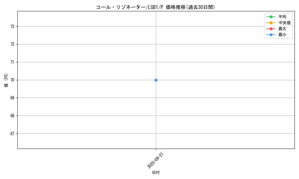 card_8822_series_7758_rarity_2_graph