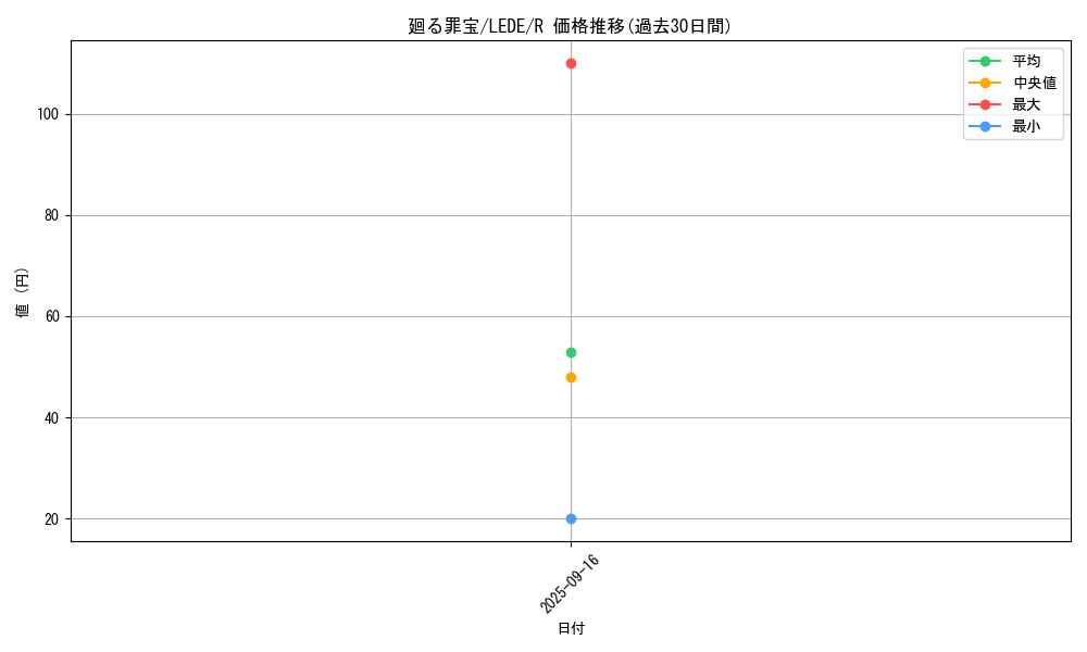 card_882_series_1581_rarity_62_graph