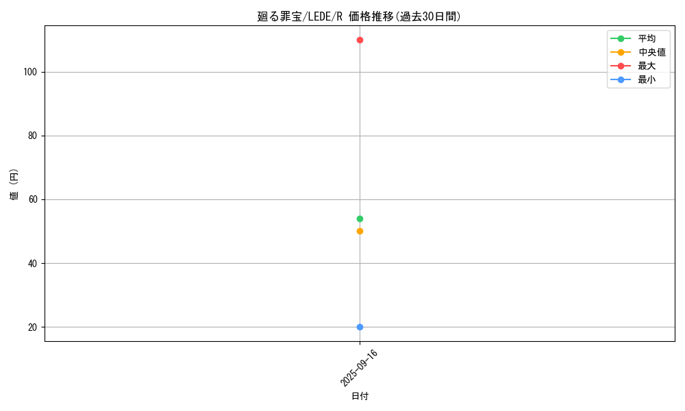 card_882_series_1581_rarity_62_graph