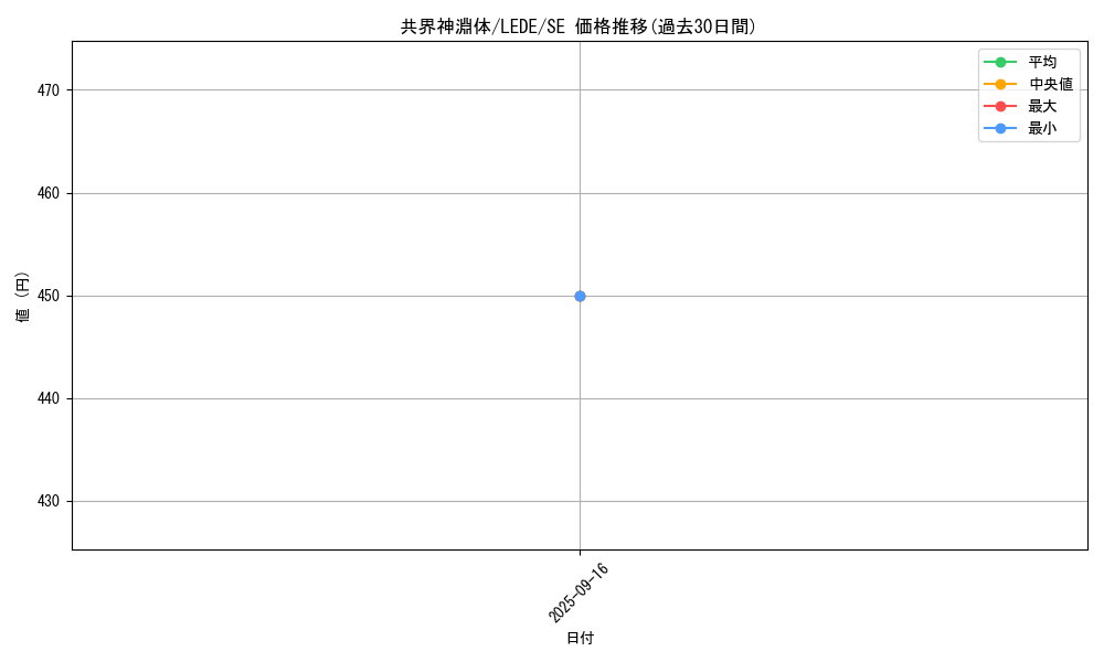 card_883_series_1581_rarity_5_graph