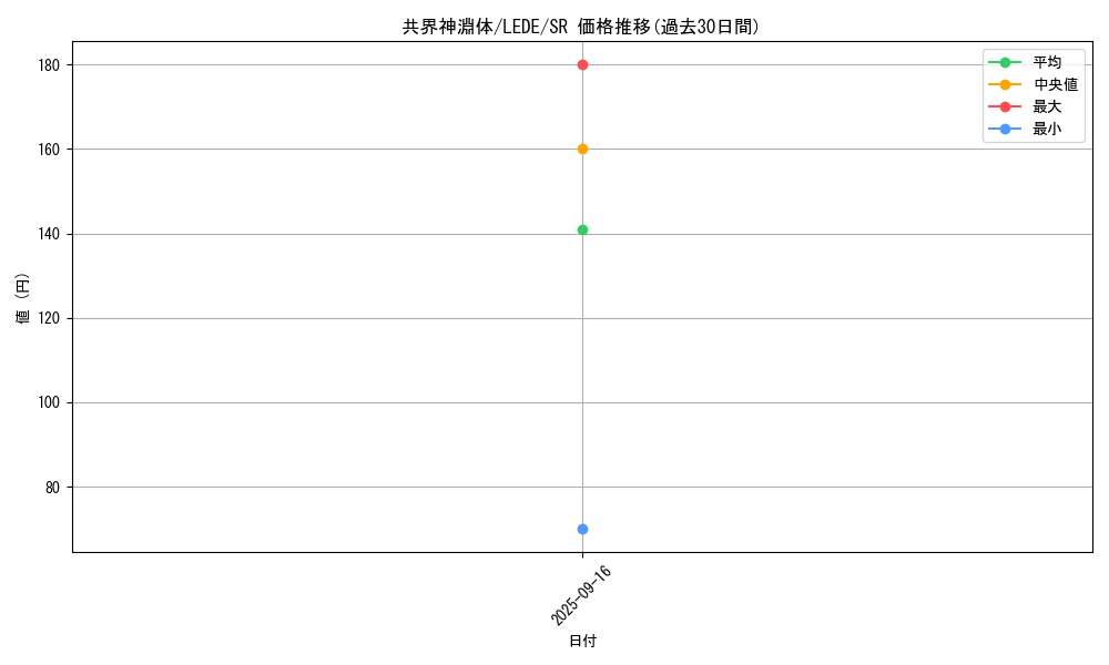 card_883_series_1585_rarity_3_graph