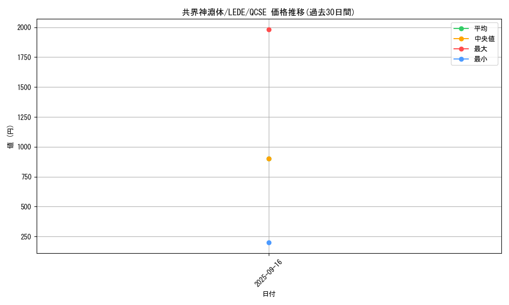 card_883_series_1585_rarity_408_graph