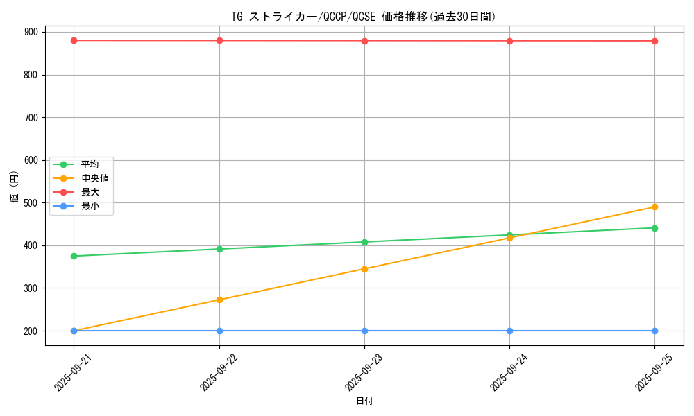 card_8850_series_2528_rarity_408_graph