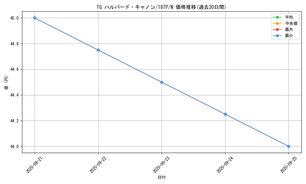 card_8851_series_12058_rarity_1_graph