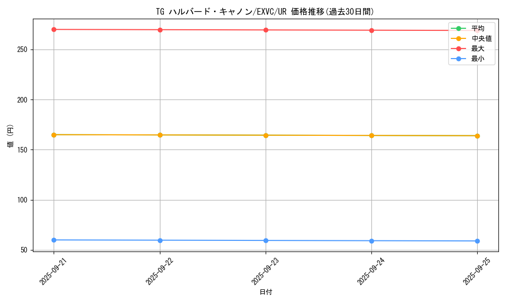 card_8851_series_20123_rarity_7_graph