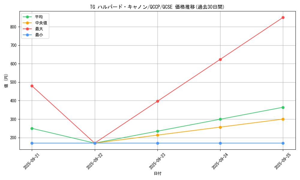 card_8851_series_2528_rarity_408_graph