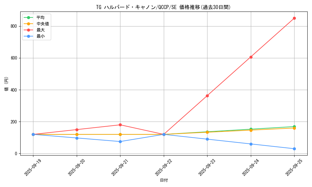 card_8851_series_2528_rarity_5_graph